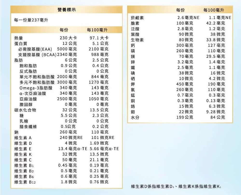 proimages/news/亞培安素沛力優蛋白配方-香草減甜237ml_內文.jpg