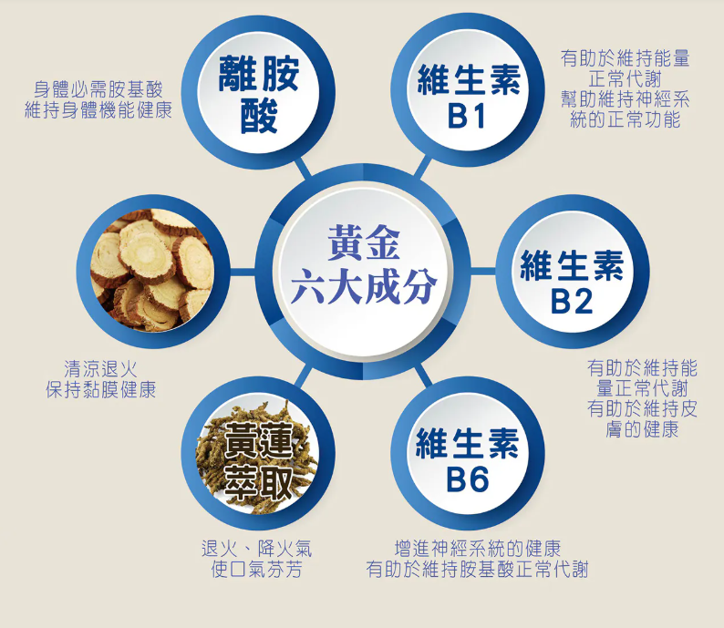proimages/news/口舒霖膠囊20T_內文.png