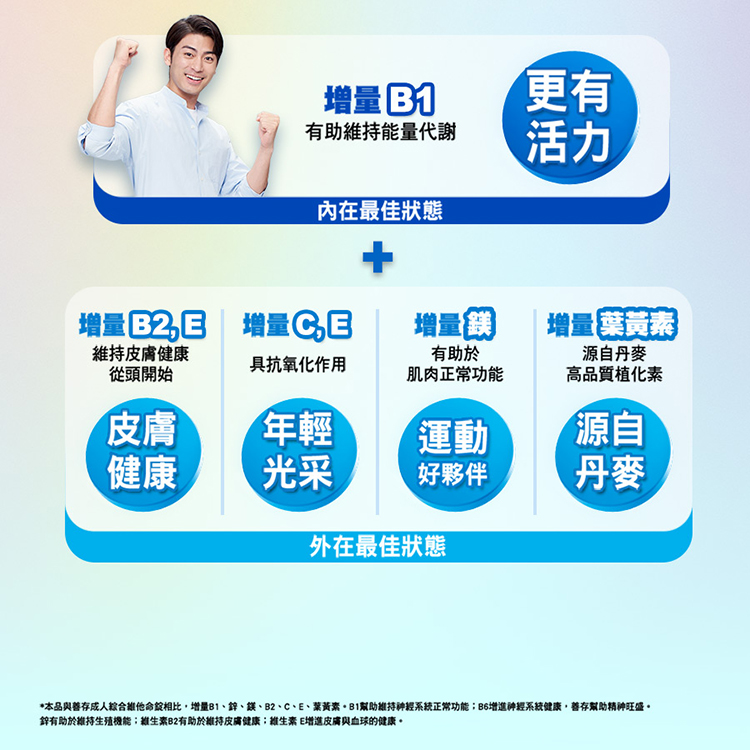 proimages/news/善存綜合維他命錠120T_內文.jpg