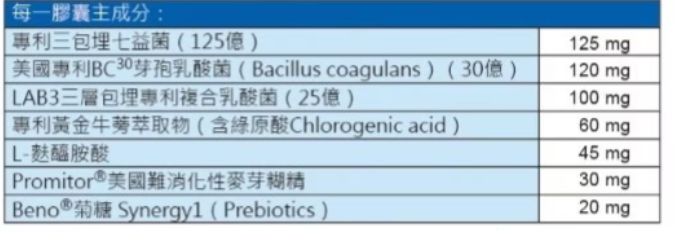 proimages/news/固常菌暢快膠囊50T_內文.png
