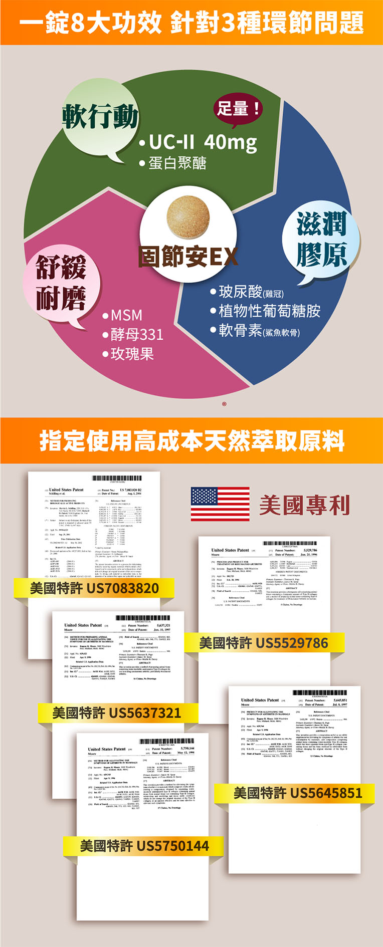 proimages/news/固節安EX錠狀食品_120T_內文.jpg