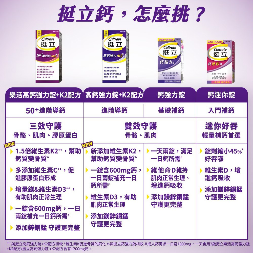 proimages/news/挺立高鈣強力錠K2配方135T_內文.jpg