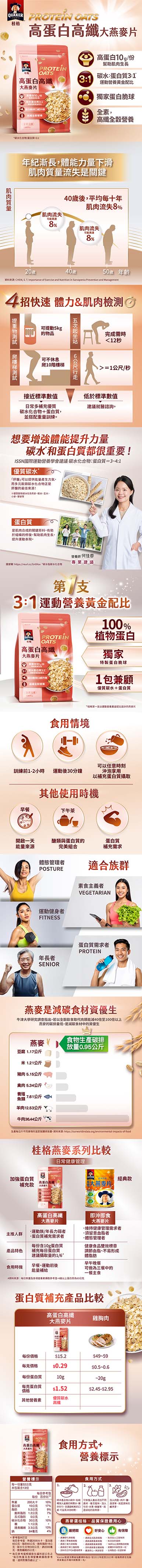 proimages/news/桂格高蛋白高纖大燕麥片680g_內文.jpg