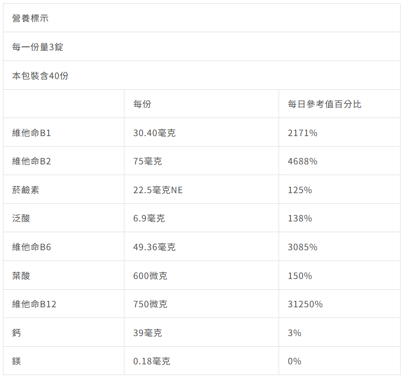 proimages/news/渡邊維他命B群錠_內文.png